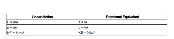 JEE-Syllabus Secret -Overlooked Goldmine: Rotational Mechanics in Physics for 100% score 2 10