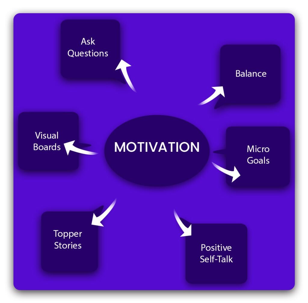 Master the Mission- Ultimate Exam Strategies for Cracking IIT-JEE and NEET 3 MOTIVATION FOR IIT/JEE, NEET MAIN EXAM CRACKERS