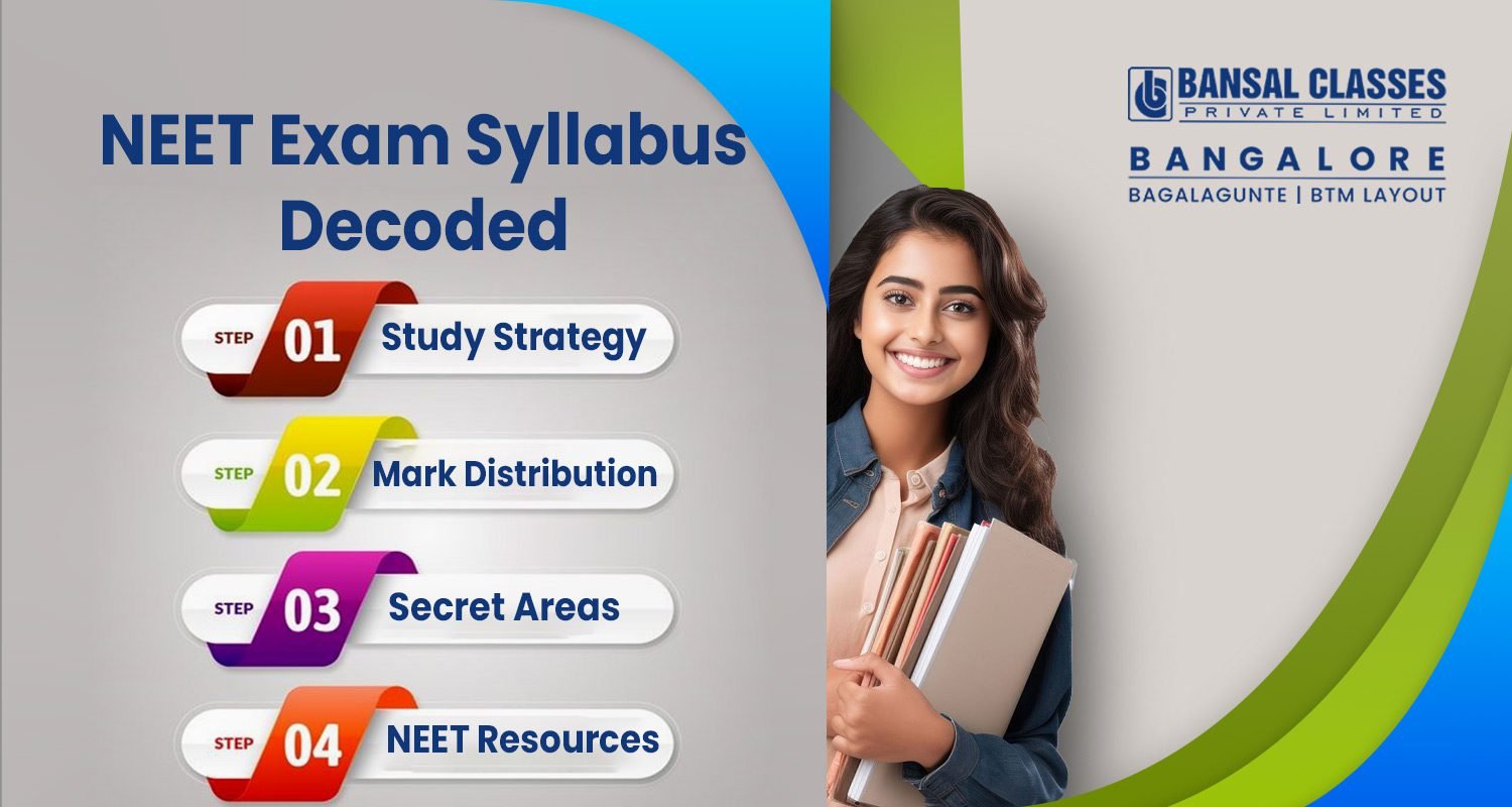 NEET Exam Syllabus