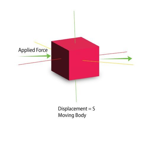 Mastering Newton's Laws of Motion: Simple Tricks, Real-Life Examples, and Visual Aids 5 moving body