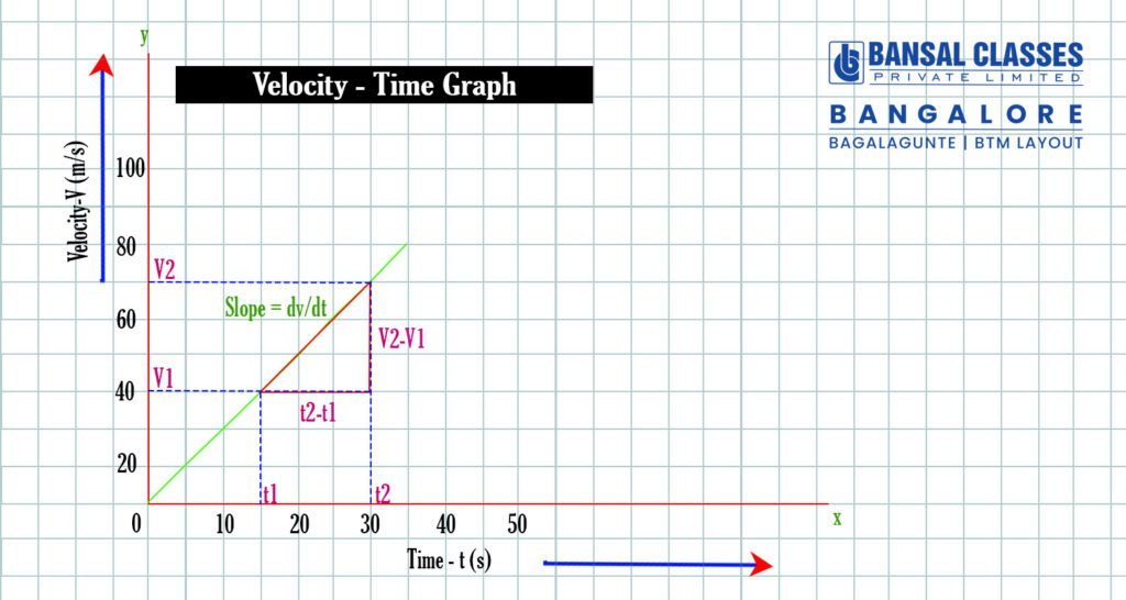 Mastering Newton's Laws of Motion: Simple Tricks, Real-Life Examples, and Visual Aids 3 Laws of motion